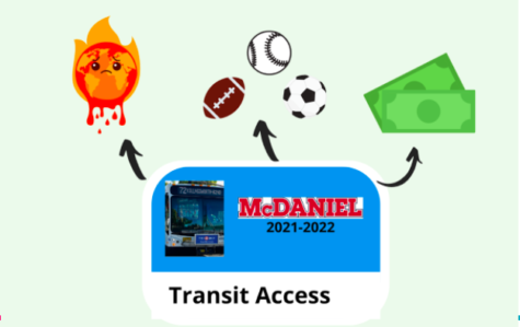 Students Require Transit Access Year Round